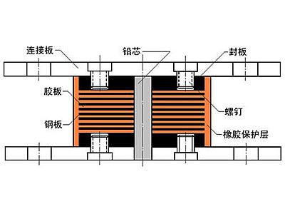 应县抗震支座施工-普通板式橡胶支座厂家
